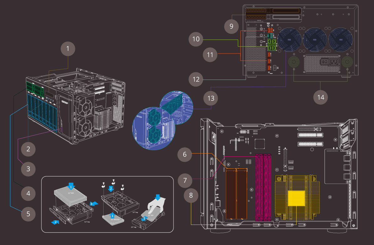 RYZEN搭載NAS !  QNAP TS-1277 美品！