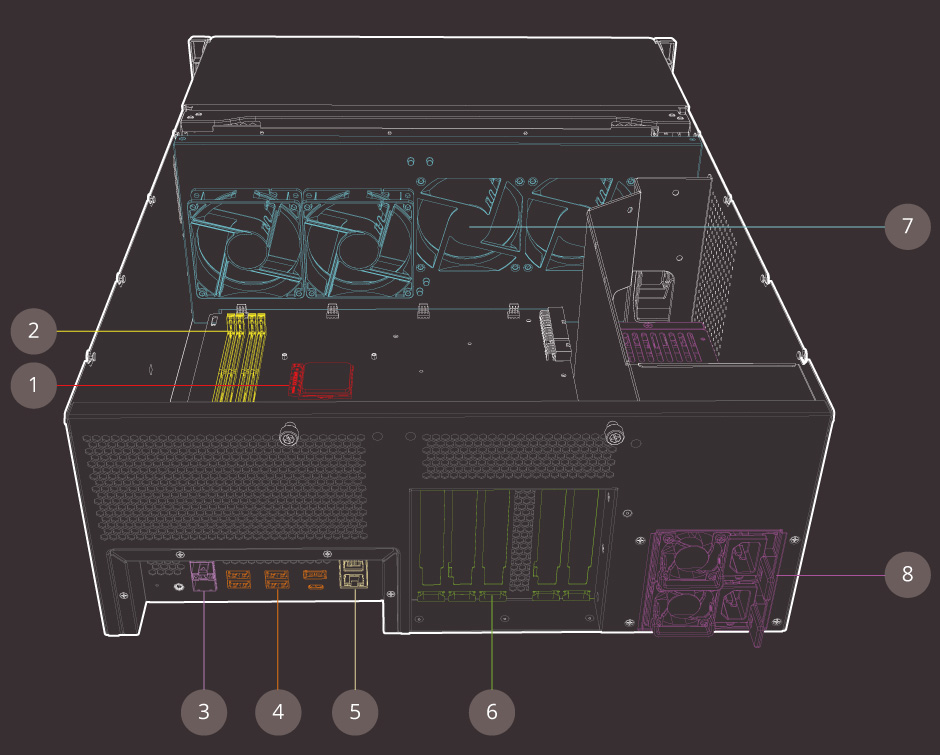 TS-2477XU-RP | Ryzen™-based rackmount NAS with up to 8 cores