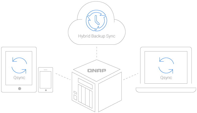 TS-328, Budget-friendly RAID 5 NAS providing more storage space and data  protection