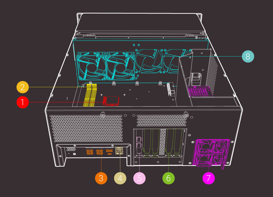 TS-h2477XU-RP | Highly-reliable ZFS storage with an AMD Ryzen