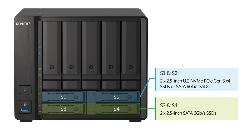 Ts H973ax Enhance Business Productivity Using The Quad Core 9 Bay Quts Hero Nas That Supports U 2 Nvme Ssd And 10gbe 2 5gbe Connectivity Qnap