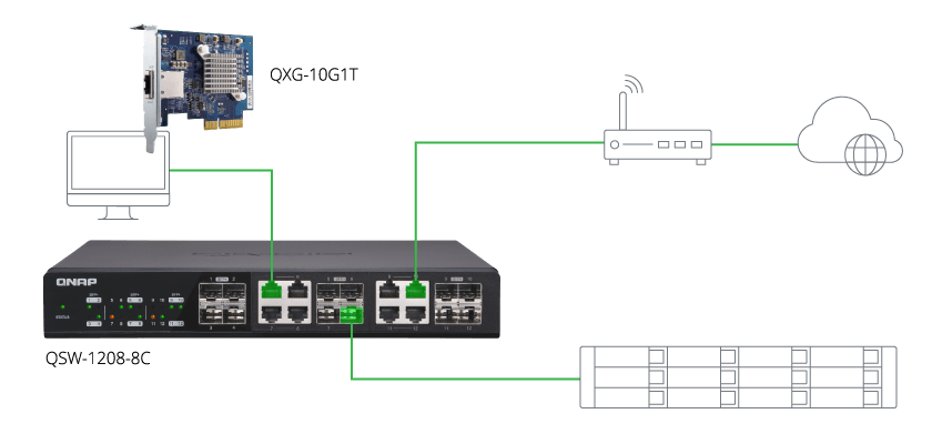 Switches 10GbE